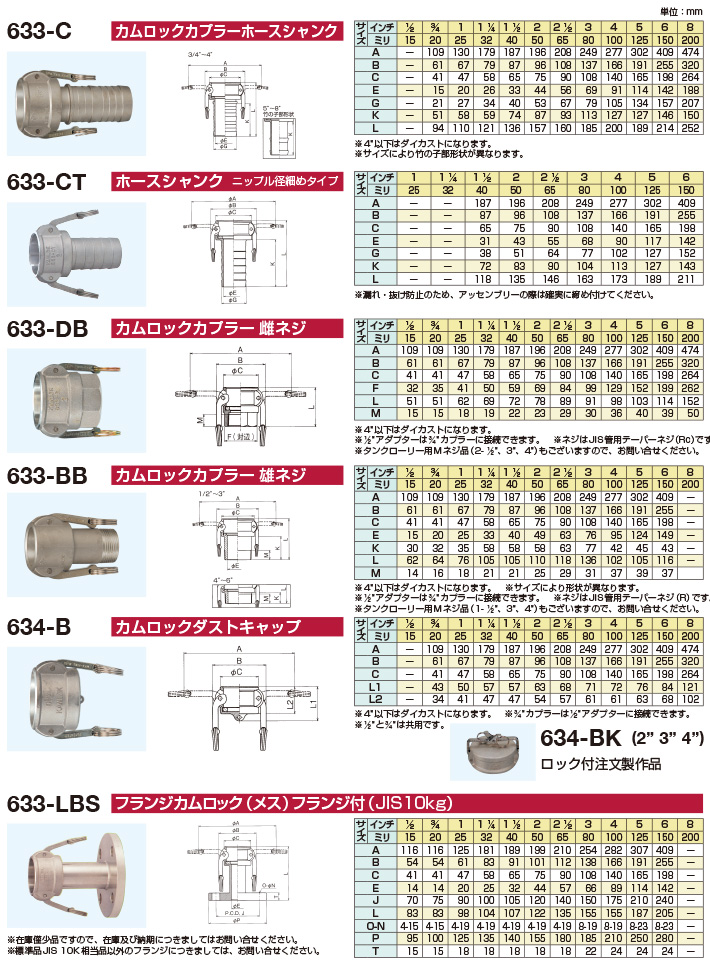 国産】 建築土木ストアレバーカップリング 5インチ 125A MAX-DP ダストプラグ ステンレス製 マックスロック カムロック 