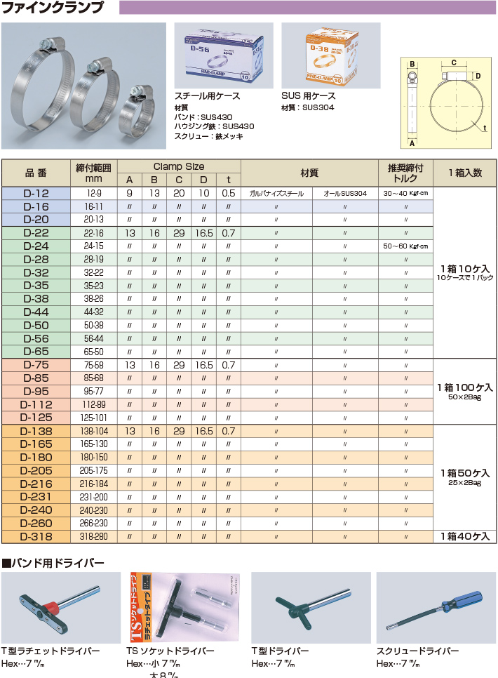 ホース口金－ホースバンド－ファインクランプ ｜ 製品案内 ｜ 富士