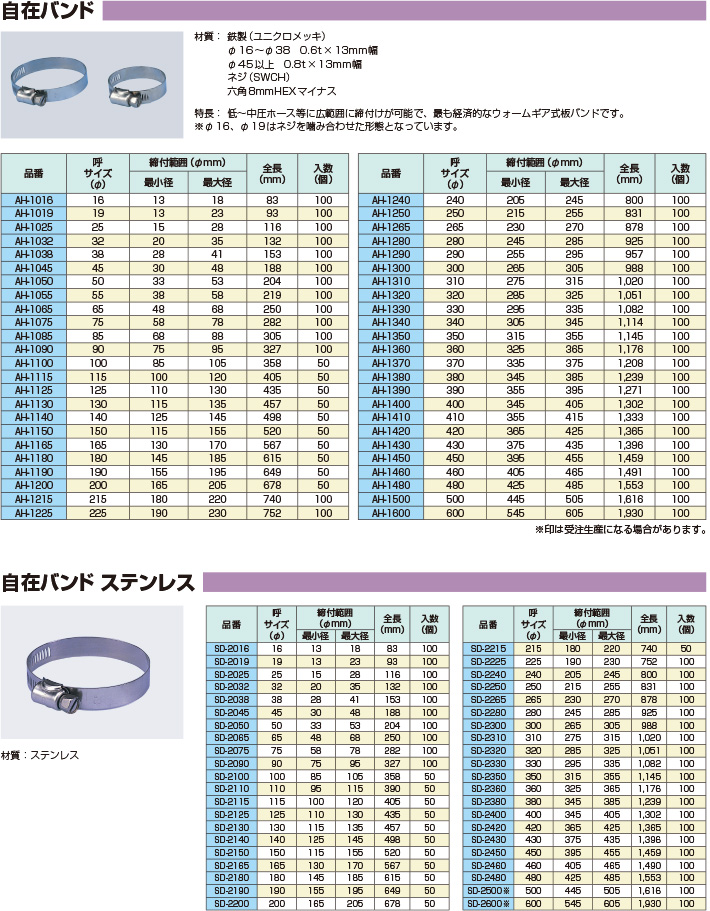 ホース口金－ホースバンド－ファインクランプ, 43% OFF