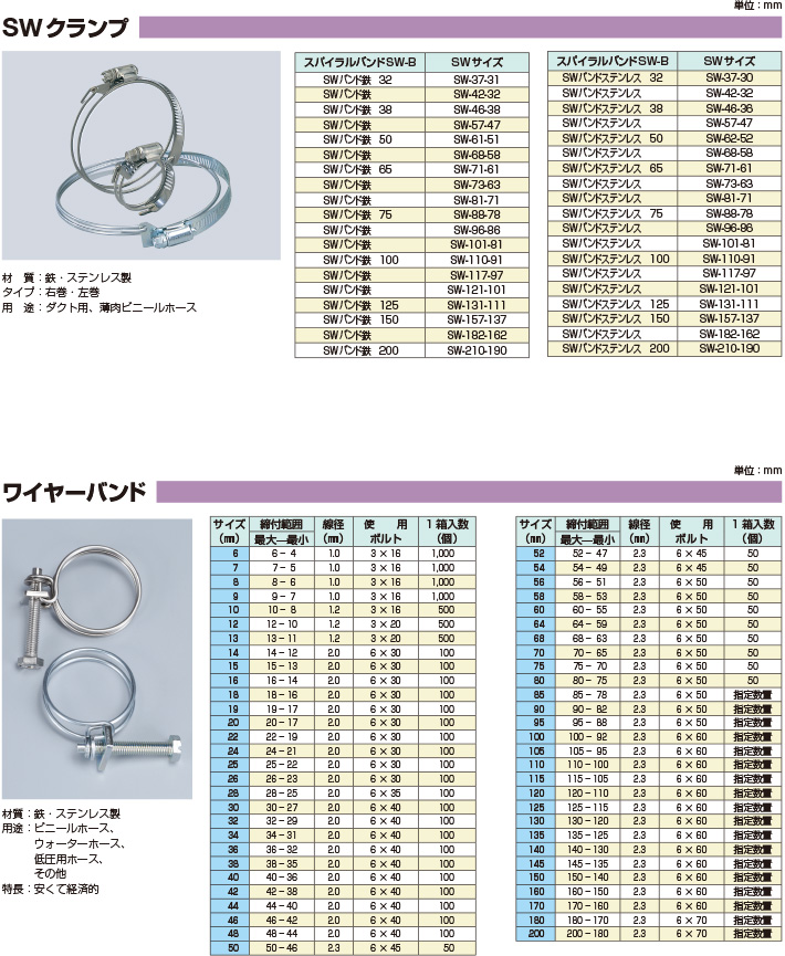 ホース口金－ホースバンド－ファインクランプ, 43% OFF