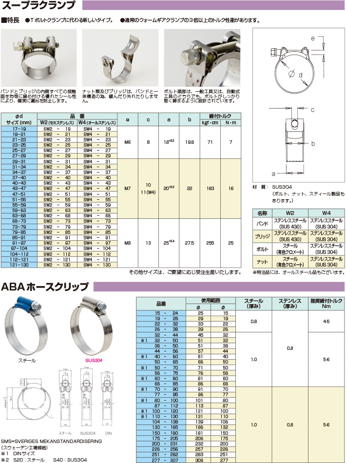 ホース口金－ホースバンド－ファインクランプ, 43% OFF